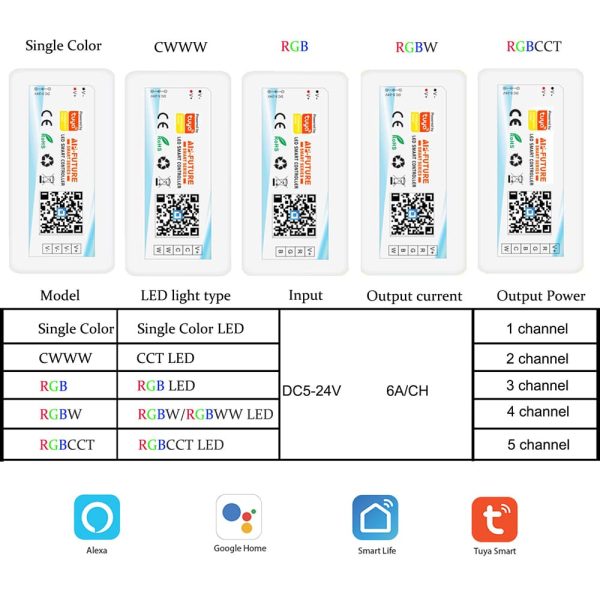 WIFI Controller (4) WiFi Smart LED Tuya Controller With Voice Control Supports Single‑Color, CCT, RGB, RGBW, and RGBCW LED Strips