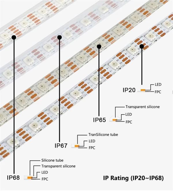 WS2815 SMD 5050 Magic RGB IC LED Strip Lights