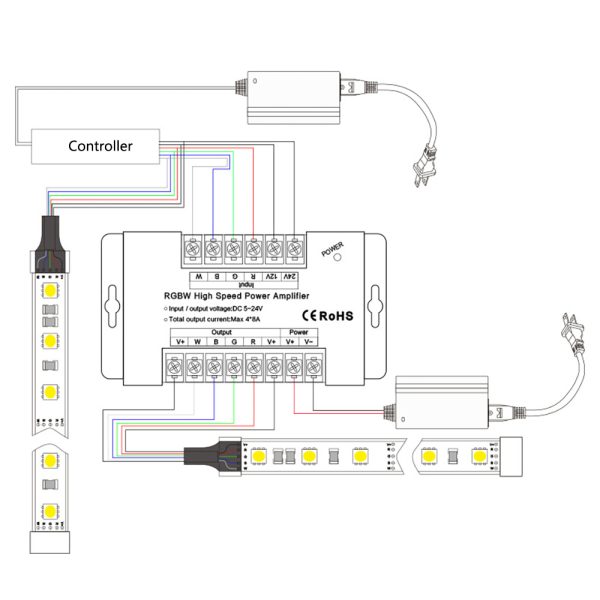 RGBW LED Signal Amplifier (2) RGBW LED Strip Light Signal Amplifier High-Speed Synchronous Repeater 12-24V LED Strip Extension